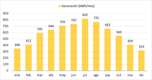 generacion4kw